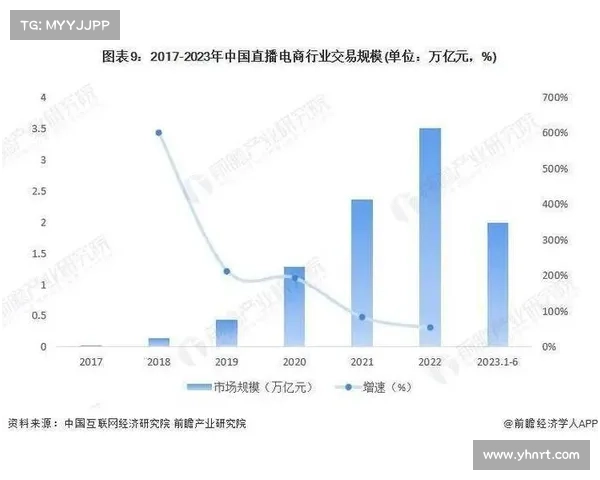 广州直播带货基地的崛起如何推动电商新格局发展与创新 广州直播带货基地的崛起如何推动电商新格局发展与创新